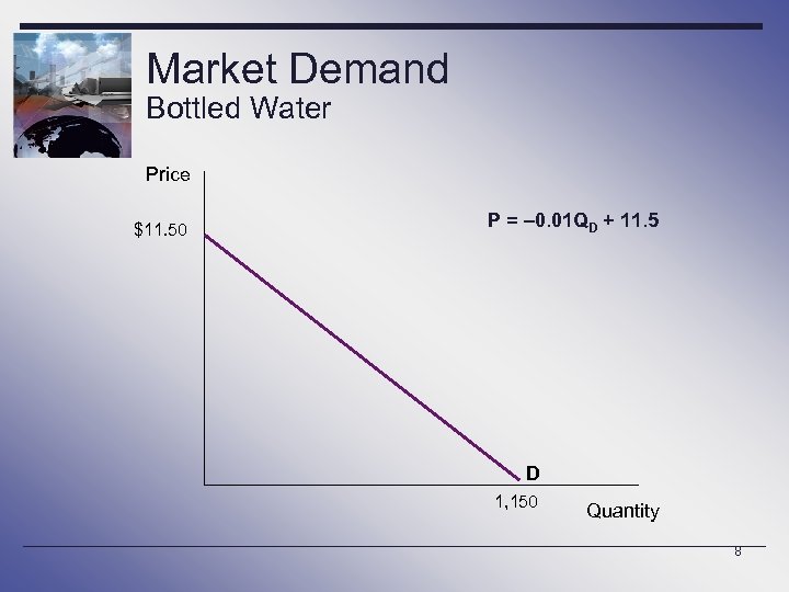 Market Demand Bottled Water Price $11. 50 P = – 0. 01 QD +