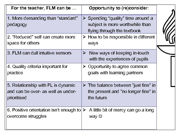 For the teacher, FLM can UNIVERSITY OF JYVÄSKYLÄ be … Opportunity to (re)consider: 1.