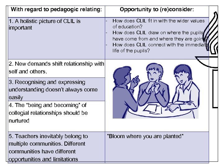 With regard OF pedagogic relating: UNIVERSITY to JYVÄSKYLÄ 1. A holistic picture of CLIL