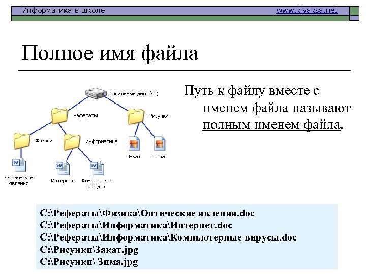 Информатика в школе www. klyaksa. net Полное имя файла Путь к файлу вместе с