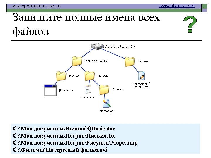 Информатика в школе www. klyaksa. net Запишите полные имена всех файлов C: Мои документыИвановQBasic.