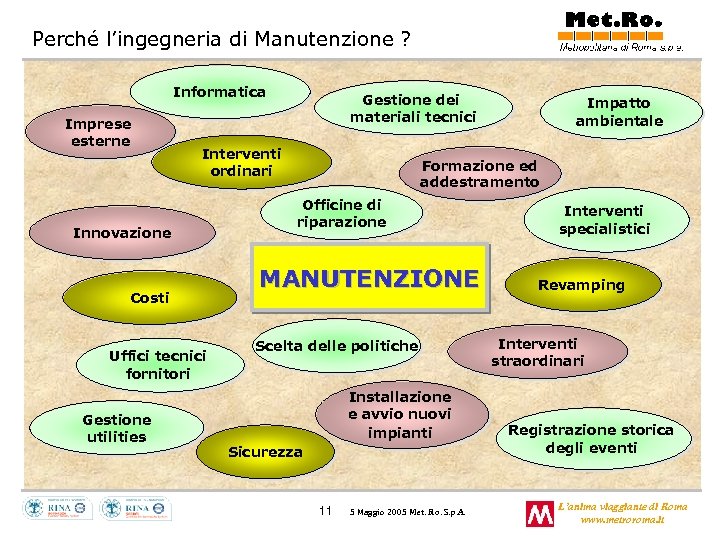 Perché l’ingegneria di Manutenzione ? Informatica Imprese esterne Interventi ordinari Innovazione Costi Uffici tecnici