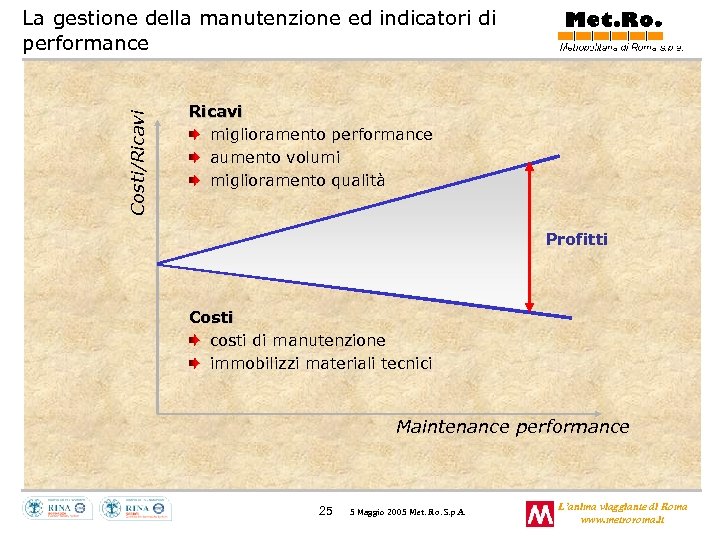Costi/Ricavi La gestione della manutenzione ed indicatori di performance Ricavi miglioramento performance aumento volumi