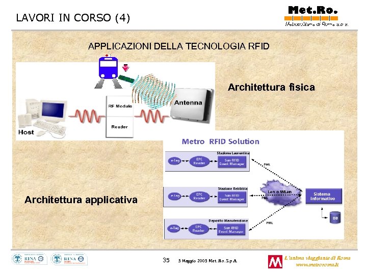 LAVORI IN CORSO (4) APPLICAZIONI DELLA TECNOLOGIA RFID Architettura fisica Architettura applicativa 35 5