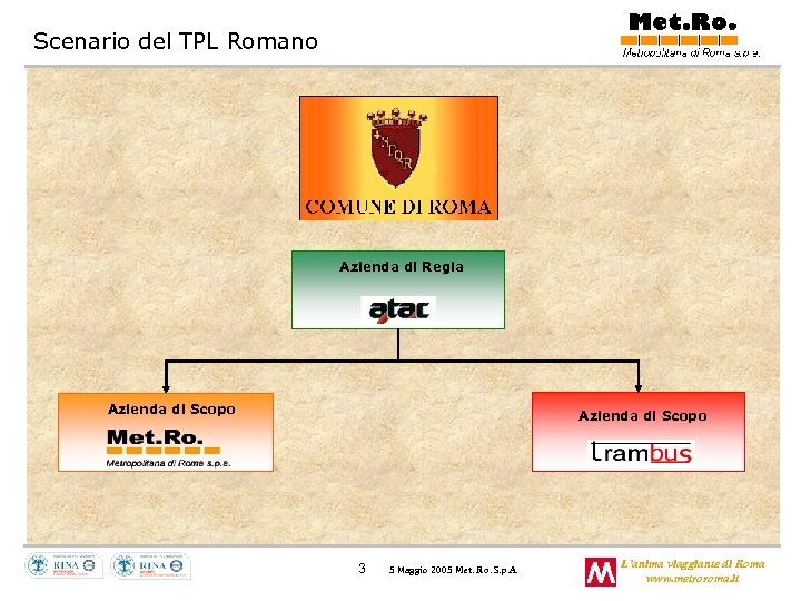 Scenario del TPL Romano Azienda di Regia Azienda di Scopo 3 5 Maggio 2005