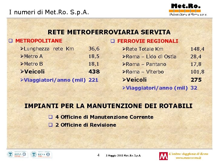 I numeri di Met. Ro. S. p. A. RETE METROFERROVIARIA SERVITA q METROPOLITANE q