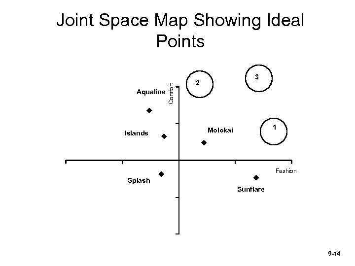 Aqualine Islands Comfort Joint Space Map Showing Ideal Points 3 2 1 Molokai Fashion