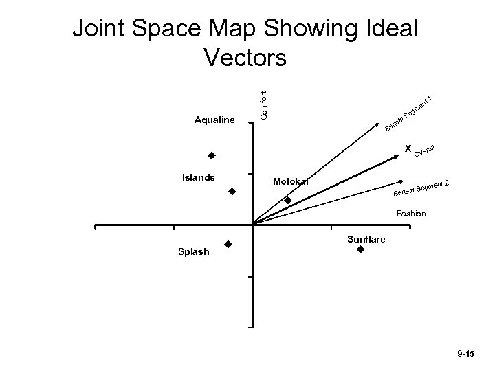 Aqualine Comfort Joint Space Map Showing Ideal Vectors nt B X Islands Molokai 1