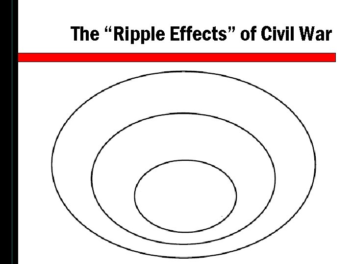 The “Ripple Effects” of Civil War 