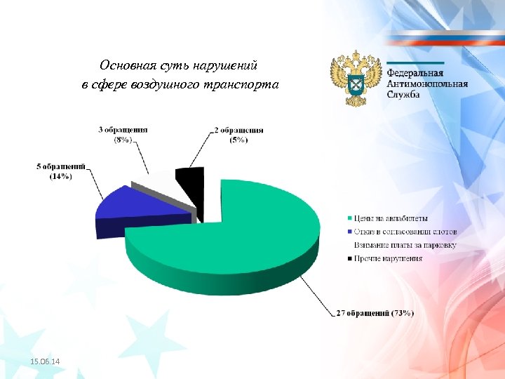 Статистика воздушного транспорта. Статистика преступлений на воздушном транспорте.