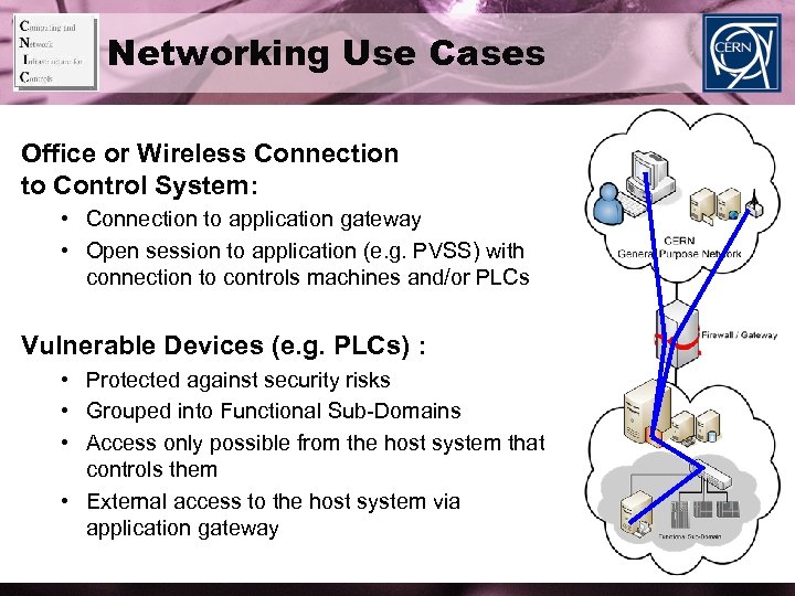 Networking Use Cases Office or Wireless Connection to Control System: • Connection to application