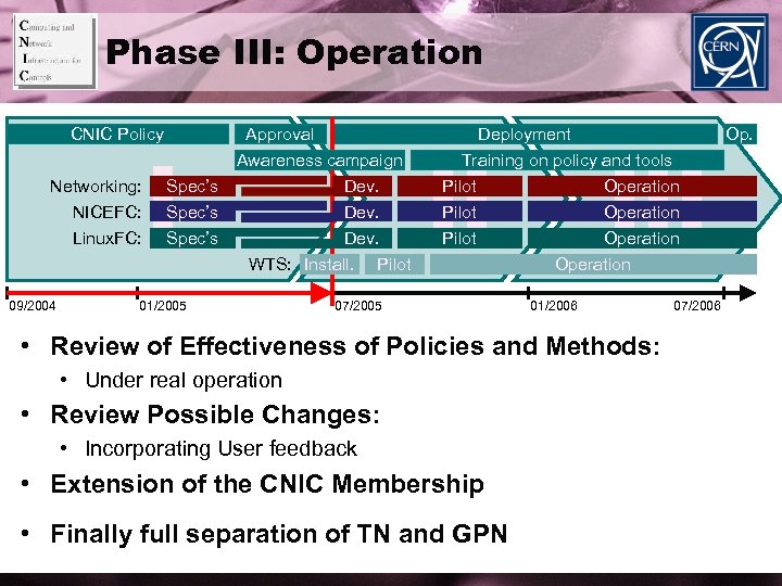 Phase III: Operation CNIC Policy Networking: NICEFC: Linux. FC: 09/2004 I Spec’s Approval Deployment