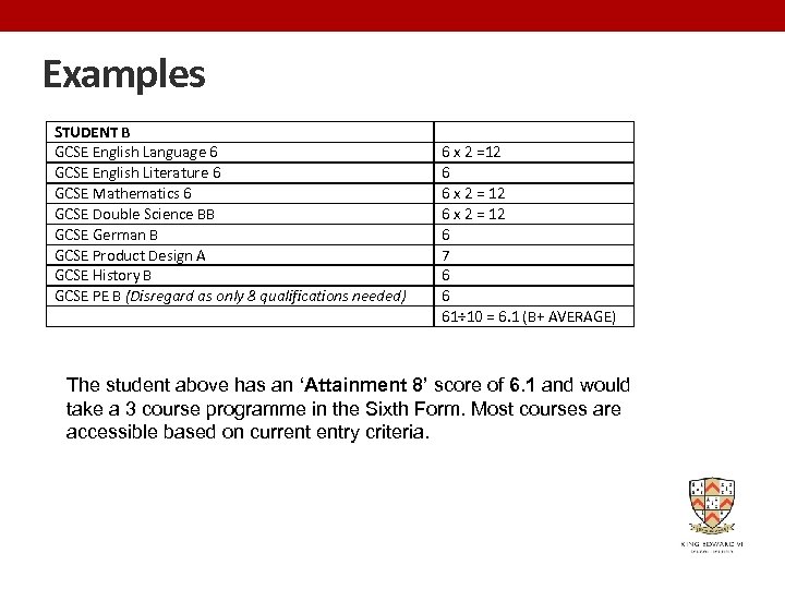 Examples STUDENT B GCSE English Language 6 GCSE English Literature 6 GCSE Mathematics 6