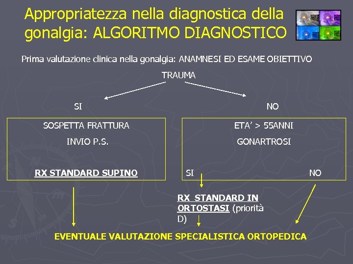 Appropriatezza nella diagnostica della gonalgia: ALGORITMO DIAGNOSTICO Prima valutazione clinica nella gonalgia: ANAMNESI ED