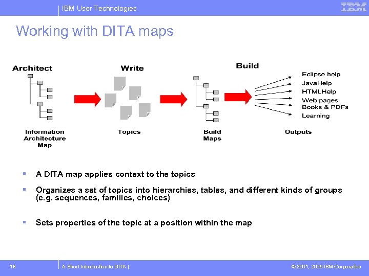 IBM User Technologies Working with DITA maps Eclipse help Java. Help HTMLHelp web pages