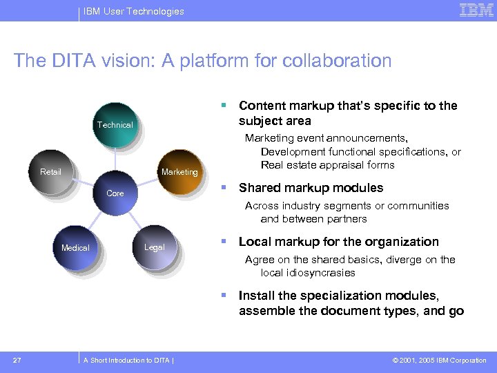 IBM User Technologies The DITA vision: A platform for collaboration Content markup that’s specific