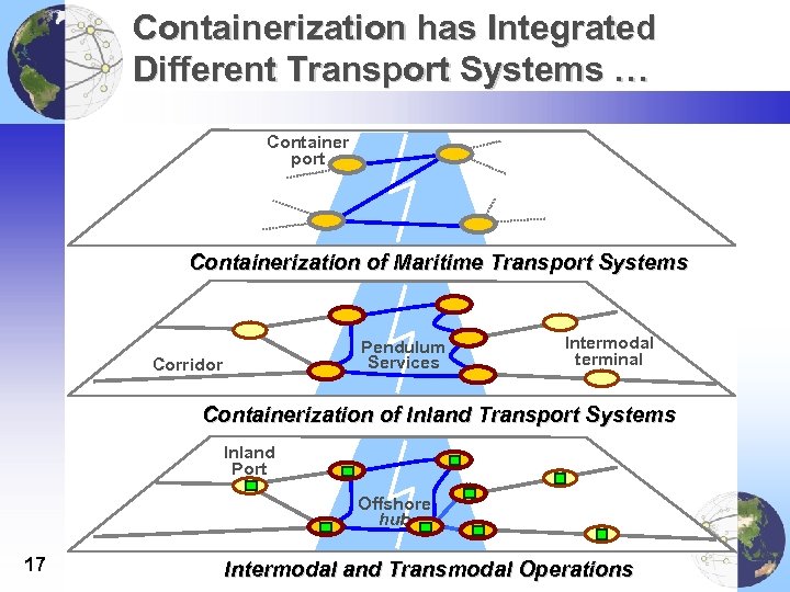 Containerization has Integrated Different Transport Systems … Container port Containerization of Maritime Transport Systems