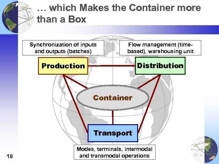 … which Makes the Container more than a Box Synchronization of inputs and outputs