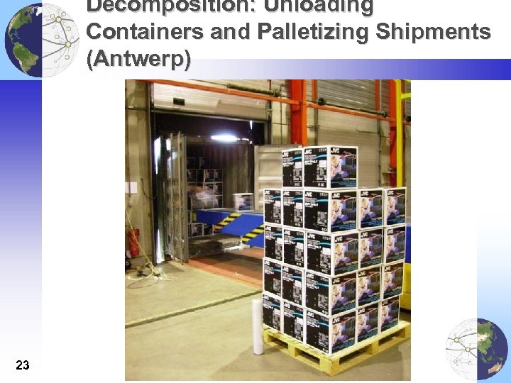 Decomposition: Unloading Containers and Palletizing Shipments (Antwerp) 23 