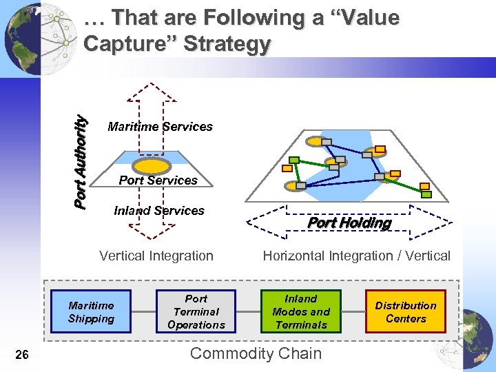 Port Authority … That are Following a “Value Capture” Strategy Maritime Services Port Services