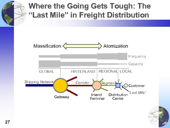 Where the Going Gets Tough: The “Last Mile” in Freight Distribution Massification Atomization Frequency