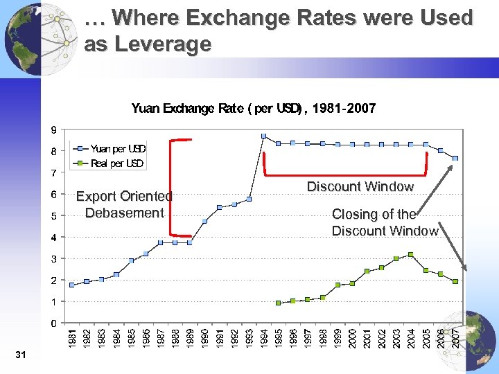 … Where Exchange Rates were Used as Leverage Export Oriented Debasement 31 Discount Window
