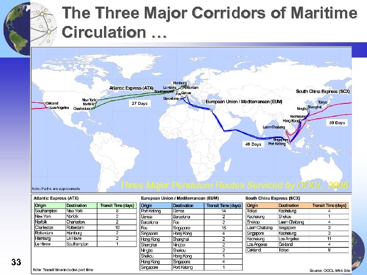 The Three Major Corridors of Maritime Circulation … Three Major Pendulum Routes Serviced by