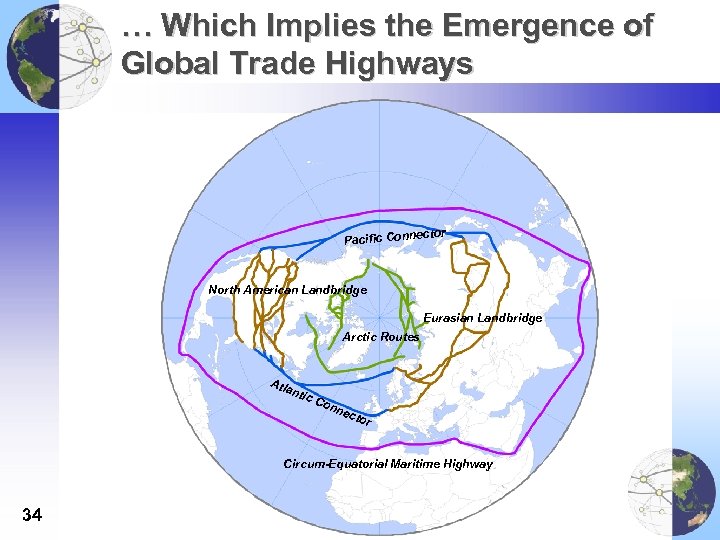 … Which Implies the Emergence of Global Trade Highways ector Pacific Conn North American