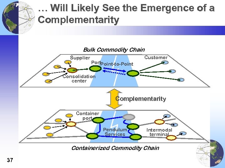 … Will Likely See the Emergence of a Complementarity Bulk Commodity Chain Supplier Port.
