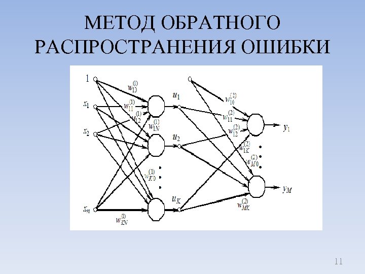 Нейросетевые методы распознавания изображений