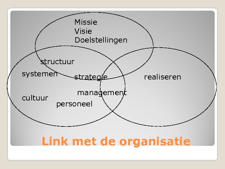  Missie Visie Doelstellingen structuur systemen strategie realiseren management cultuur personeel Link met de