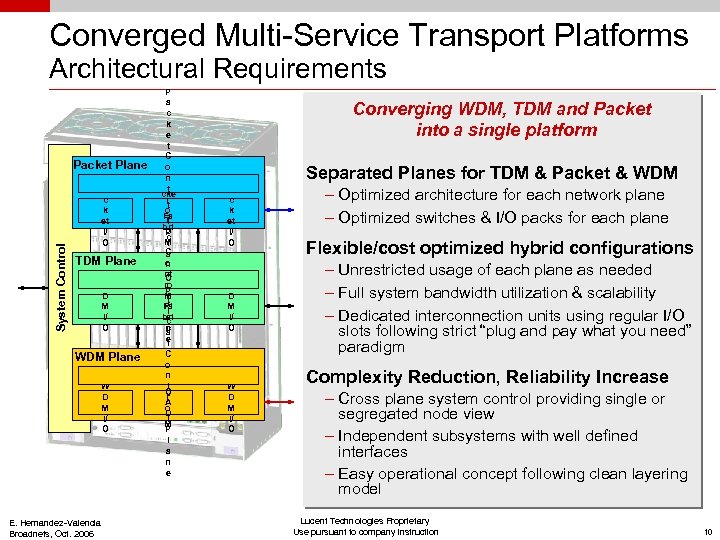 Converged Multi-Service Transport Platforms Architectural Requirements System Control Packet Plane P a c k