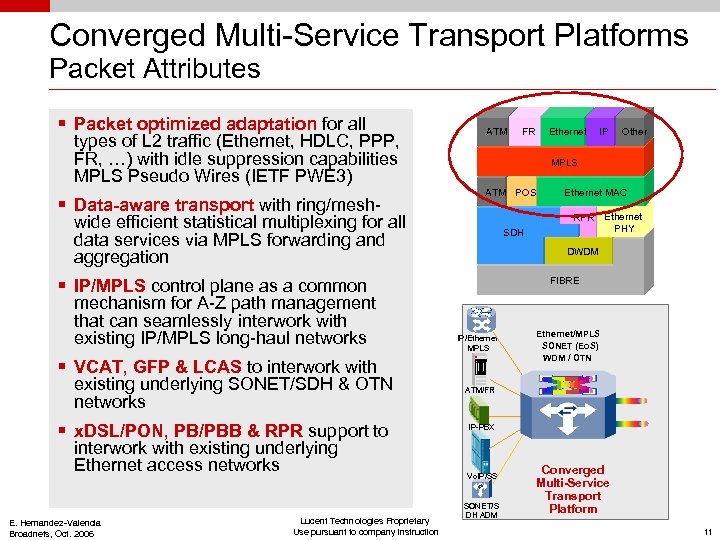 Converged Multi-Service Transport Platforms Packet Attributes § Packet optimized adaptation for all types of