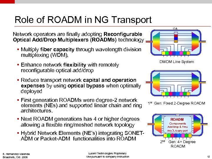 Role of ROADM in NG Transport OA Network operators are finally adopting Reconfigurable Optical