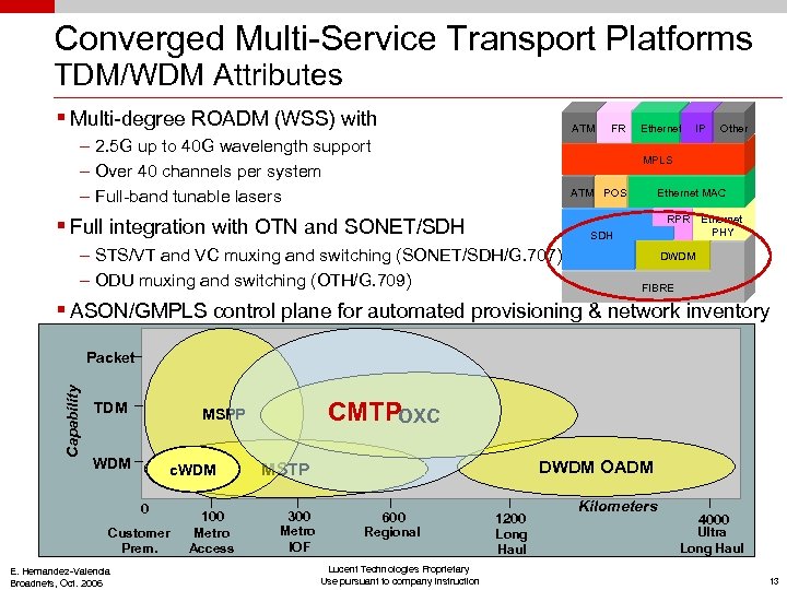 Converged Multi-Service Transport Platforms TDM/WDM Attributes § Multi-degree ROADM (WSS) with ATM – 2.