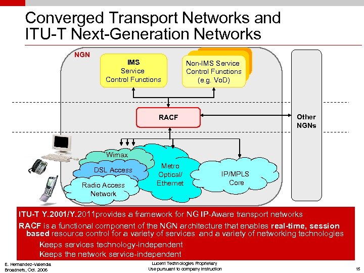 Converged Transport Networks and ITU-T Next-Generation Networks NGN IMS Service Control Functions Non-IMS Service
