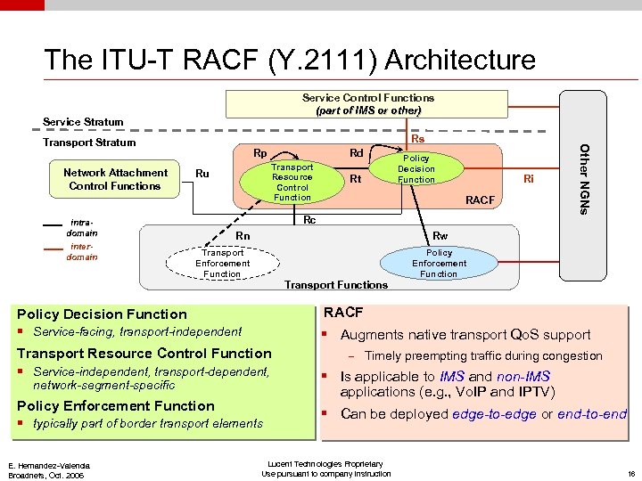 The ITU-T RACF (Y. 2111) Architecture Service Control Functions (part of IMS or other)