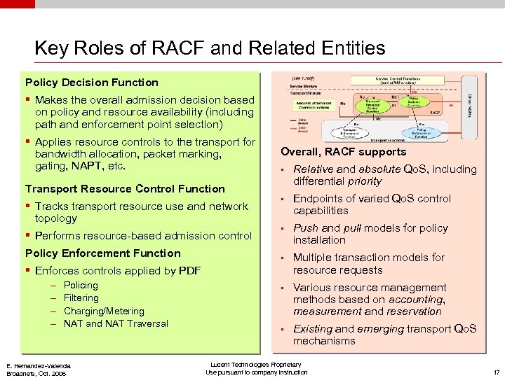 Key Roles of RACF and Related Entities Policy Decision Function § Makes the overall