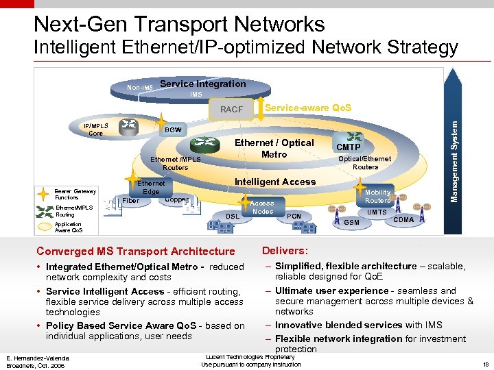 Next-Gen Transport Networks Intelligent Ethernet/IP-optimized Network Strategy Service Integration IMS RACF IP/MPLS Core BGW