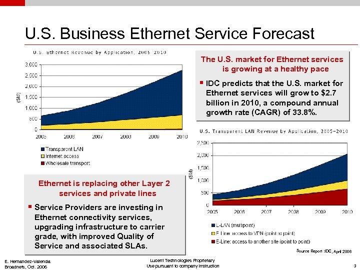 U. S. Business Ethernet Service Forecast The U. S. market for Ethernet services is