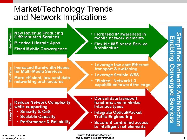 Near-Term • Increased IP awareness in mobile network elements • Flexible IMS based Service