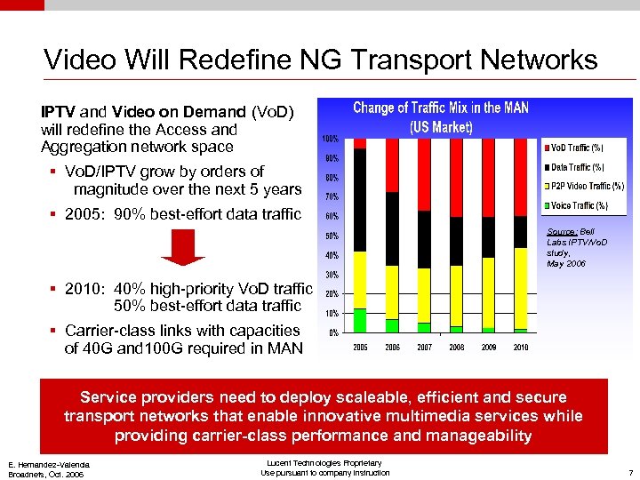 Video Will Redefine NG Transport Networks IPTV and Video on Demand (Vo. D) will