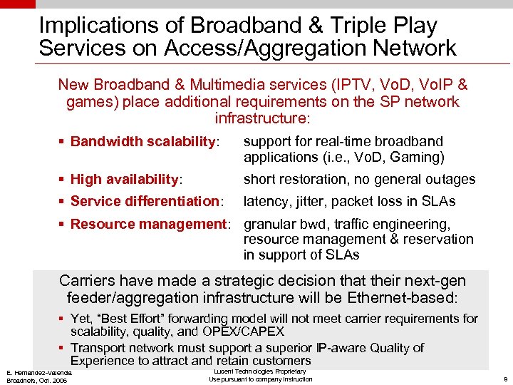 Implications of Broadband & Triple Play Services on Access/Aggregation Network New Broadband & Multimedia