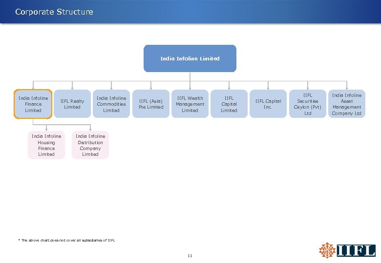 Corporate Structure India Infoline Limited India Infoline Finance Limited IIFL Realty Limited India Infoline