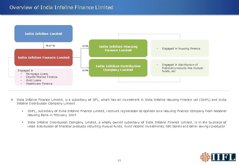 India Infoline Finance Limited Public Issue Of Un-secured