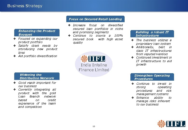 Business Strategy Focus on Secured Retail Lending Enhancing the Product Bouquet v Focused on
