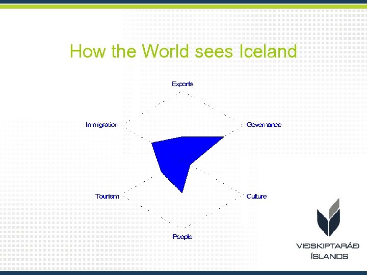 How the World sees Iceland 