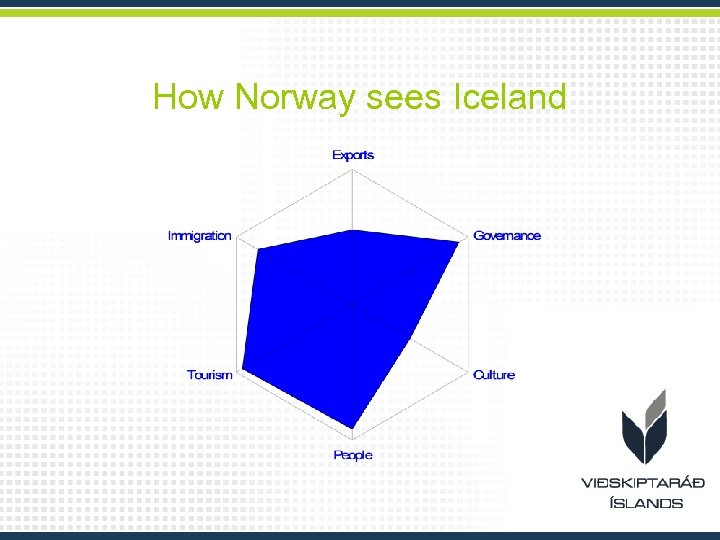 How Norway sees Iceland 