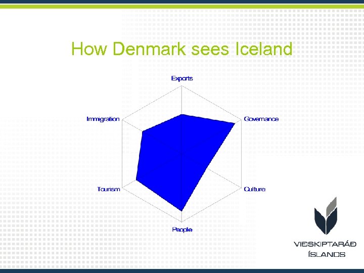 How Denmark sees Iceland 