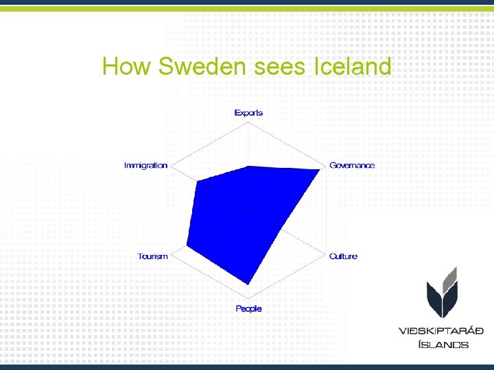 How Sweden sees Iceland 